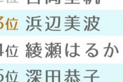 恋人にしたいランキング発表！白石、生田、小坂菜緒がランクイン！
