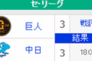 【8/8順位スレ】巨=横-広===//==-神==中=====-ヤ