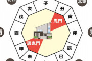 【家建てる予定】風水ってどうなのかな？
