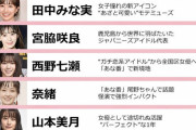 【速報】2019年今年の顔が発表！宮脇咲良、西野七瀬が選ばれるwwwwwww