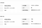 Ninja400を買取してもらう予定なんだけど
