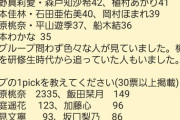 人気トップ3のはずの櫻井梨央が推しメン大賞で23位なんだけど