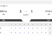 【2軍 日本ハムvs.ヤクルト】3-1で勝利！