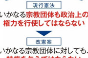 【闇画像】自民党改憲案「宗教団体による政治権力の行使は、これを許可する」