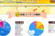 【悲報】ドラゴンクエスト、40代以上のジジイしかやっていないゲームだった