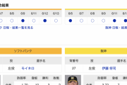 【虎実況】ソフトバンク　VS　阪神（PayPay）　６/1４（金） １８：３０〜