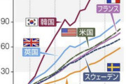 【疑問】平均年収が下がってるのに物価は上がってる理由