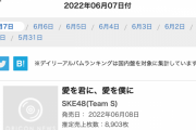 SKE48チームS「愛を君に、愛を僕に」2022年06月07日付のデイリーアルバムランキングで1位を獲得