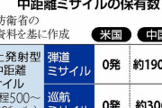 【国防】長射程巡航ミサイル、１０００発以上の保有検討…台湾有事も念頭　「反撃能力」の中核に
