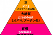 ちなみに「世界の偉い順」ってこうやぞ？