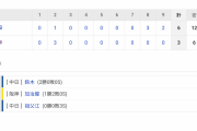 セ･リーグ T 3-6 D[4/2]　阪神継投失敗 先発の藤浪は6回1失点 最速158km/h
