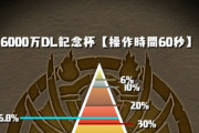 【パズドラ】60%以内で誰でも6個！ランダン「6000万DL記念杯」の石回収大丈夫？