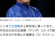 中日若手「こんなにチャンスをもらえる監督はほかにはいない。監督の続投が決まって良かった」