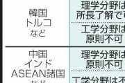 むしろ韓だろ　～　【宇宙科学研究所】軍事転用技術の流出防止で新基準　JAXA、中ロ研究者ら排除