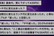 お前ら1回の昼飯代いくら？