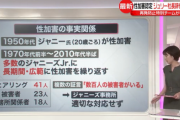 ジャニーズ事務所「ジャニー社長から性被害？デビューしたければ我慢するしかない」「みんな通っていく道だ」ジャニーズ事務所からデビューした人達全員ジャニー喜多川の被害者だった