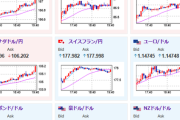 【相場】中東情勢は特に材料なし　EUは米国と英国型貿易協定を検討との報道　円売り、ユーロ、ポンド買いなど続きドル円、クロス円共に円安に伸びる