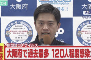 【速報】大阪で新たに１２０人程度感染　府で過去最多