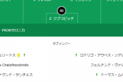 【悲報】香川真司さん…なんとギリシャでも試合に出れない件…