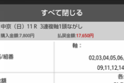 【競馬】軸馬は来てるのに…馬券の買い方が下手すぎる