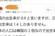 【悲報】韓国人「韓国の出生率は0.9ですが日本は1.4しかありません。日本は滅びます」
