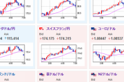 【為替相場】週明けの為替市場は静かなスタート　ＦＲＢはブラックアウト期間入り　ＩＳＭ非製造業景気指数あり