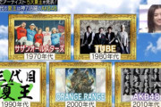 【朗報】 AKB48・夏を制したアーティス！ 2010年代　夏王に認定！！
