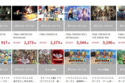 スクエニ、 ゴールデンウィークセールを開始