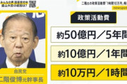 自民党･ニ階元幹事長の政策活動費､5年間で50億円(1時間あたり10万円) 野党が使い道追求するも岸田総理は確認拒否