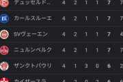 【悲報】遠藤航移籍あとのシュツットガルド…ヤバそうｗｗｗｗｗｗ