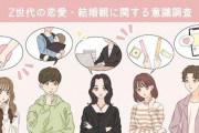 Z世代「絶対結婚したい」は16％　結婚に感じる不安、「家族付き合い」「子育て」を抑えた1位は？
