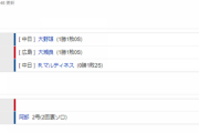 【試合結果】 4/1　中日 3-2 広島  阿部一発に勝ち越し打！逆転勝ちで立浪竜本拠地初勝利！