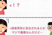 【画像】勇気を出して「告白」した弱者男性、社会からハブられるｗｗｗｗ