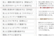 【画像】新型コロナウイルスへの感染リスクの考え方