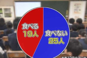 【画像】小学校の「命の授業」食べない派が多数だったのに大人の力でわからせられる
