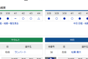 【ドラゴンズ実況】 4/5 中日 vs ヤクルト（神宮）14:00~　先発：松葉【中継:フジONE　DAZN】