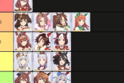 【ウマ娘】サジタリウス杯のtier表はこれであってますか？