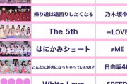 【櫻坂46】『女性グループの冬ソング』ランキングで1位に輝く🌸　指原グループからも2曲ランクイン👏