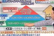 【5アイズ】山田敏弘「スパイ防止法がないのは日本くらい」、ほんこん「反対してるのがスパイ」