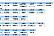 青森県は王林さん、秋田県は佐々木希さん、鹿児島県は長渕剛さん…47都道府県別「自慢の出身芸能人」発表