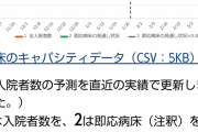 神奈川県「このままだと1月27日に病床がいっぱいになっちゃう」