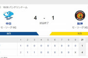 中日４ー１阪神　試合結果　バンテリンドーム　2023/4/21