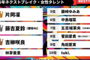 タレントパワーランキングが選ぶネクストブレイク女性タレントBEST10に五百城茉央がランクイン