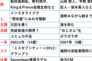 橋本環奈(22)、広瀬すず(22)と比較されてしまうｗｗｗｗｗ （※画像あり）