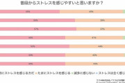 みんな何かに悩んでいる…。小学生から社会人まで、女子がそれぞれの環境で抱えるストレスを大調査！