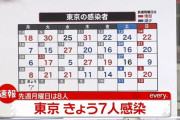【12/6】東京都で新たに7人の感染確認　新型コロナウイルス
