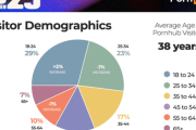 【画像】世界最大級の大人向けサイト、日本人ユーザーの年齢層が明らかになってしまうｗｗｗｗ