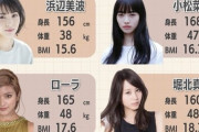 【画像】女性芸能人の体重ｗｗｗｗｗｗｗｗｗｗ