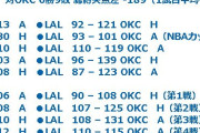 【NBA】八村塁を最後に下げた謎采配にルカもめちゃくちゃ不満そう…