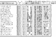 7/19(日)第68回トヨタ賞中京記念(GⅢ)